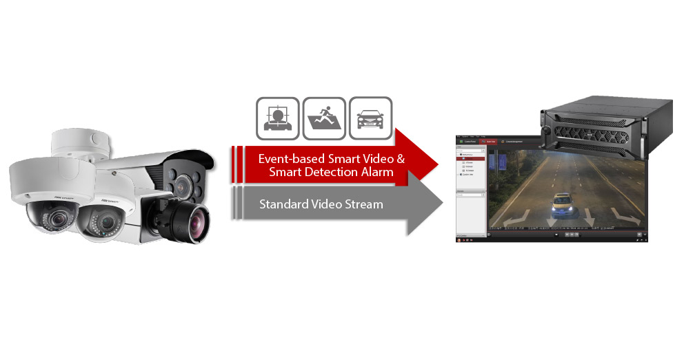 hikvision-numberplate recognition